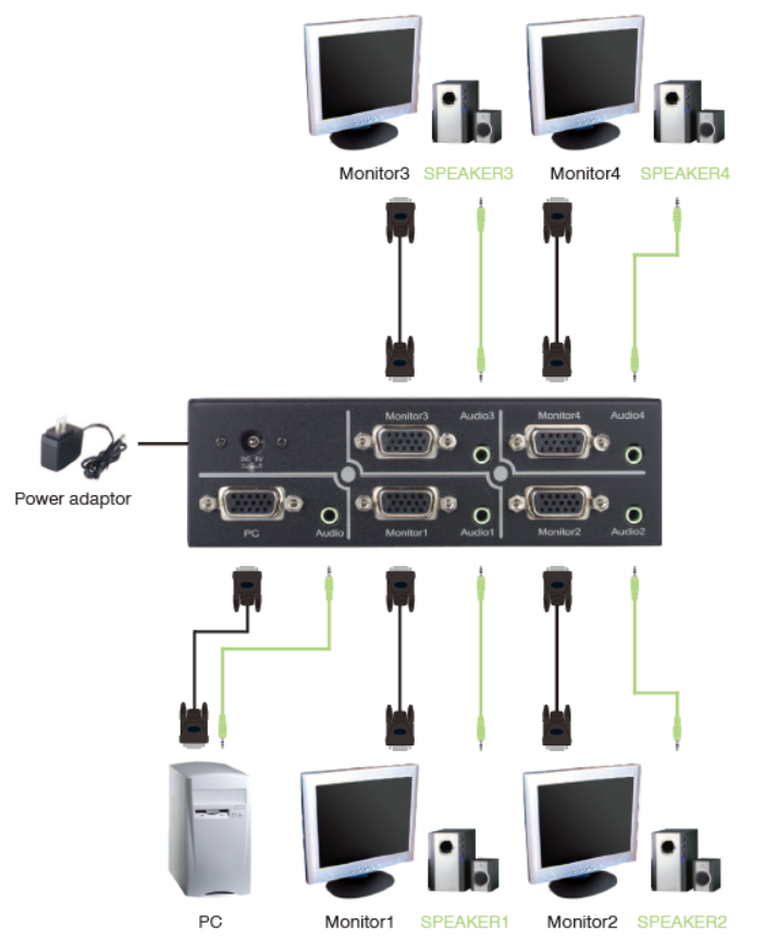 8-port VGA Splitter with Audio